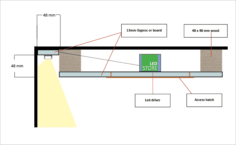 Blog - LedStore Blog - LedStore