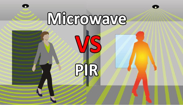 Senzor pohybu - Jaký je rozdíl mezi PIR a mikrovlnným senzorem?