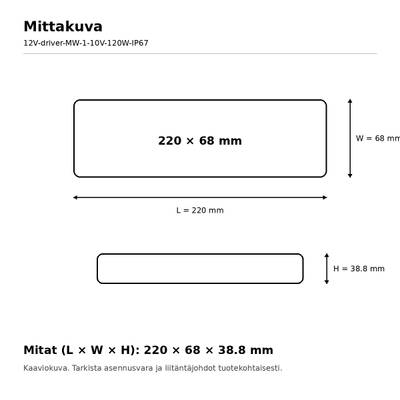 Rozměry LED panelu: 220 × 68 mm a 220 × 38,8 mm, návod k instalaci osvětlení ve finštině