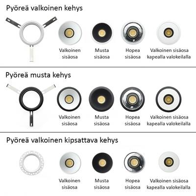 Schéma tří kulatých svítidel LED s bílou, černou a stříbrnou vnitřní barvou a jedním úzkým bílým světlem/reflektorem. Popisky ve finštině.