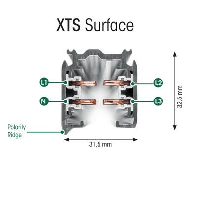 Schéma zapojení lišty pro povrchové osvětlení XTS s konektory L1, L2, L3 a N pro připojení světel LED, 32,5x31,5 mm.
