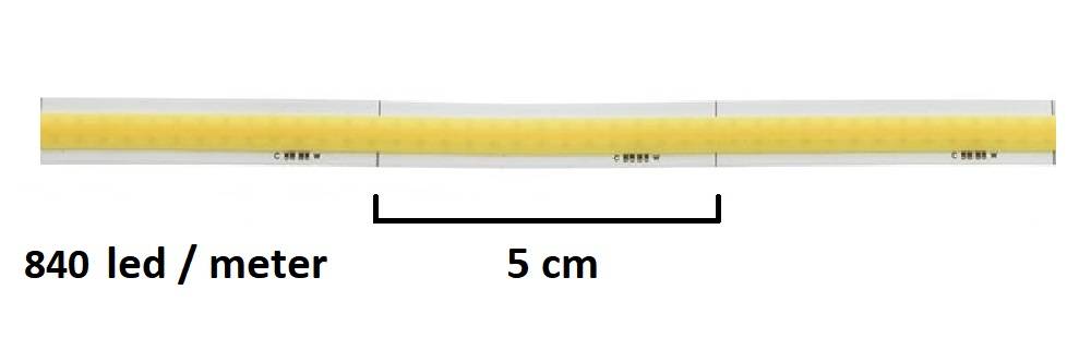 14,4W metr CCT vedl pásek