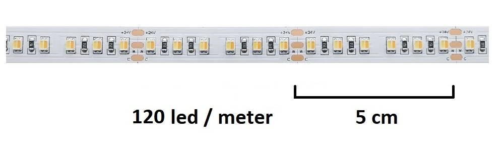 22W metri CCT vedl pásek