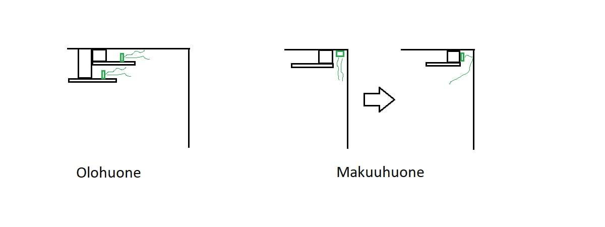 Vytváření nepřímého světla v různých místnostech. V ložnici se mysl změnila cestou.