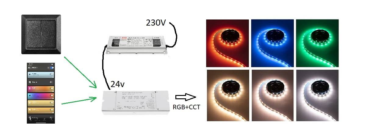 Vytvoření nepřímé střechy vyžaduje také světla