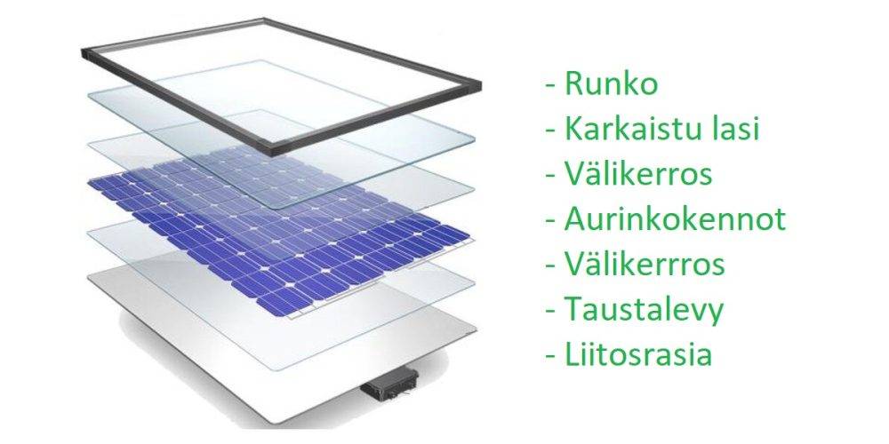 Solární panely a led světelný pás článek obrázek se solárními panely vyfouknout obrázek