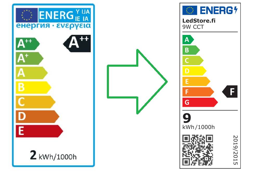 Nálepka pro změnu energetického štítku