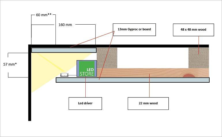 Pohled na stropní konstrukci s LED páskem LedStore.fi, napájecím zdrojem, dřevěnou deskou a sádrokartonem.