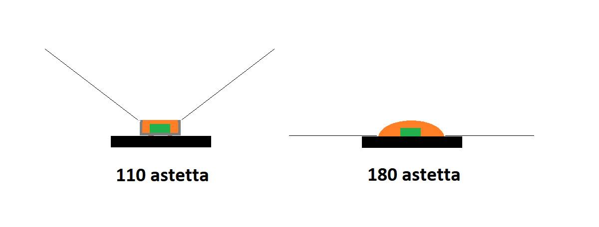 Úhel otevření LED pásky, tečkovaná LED dioda vs tradiční LED dioda