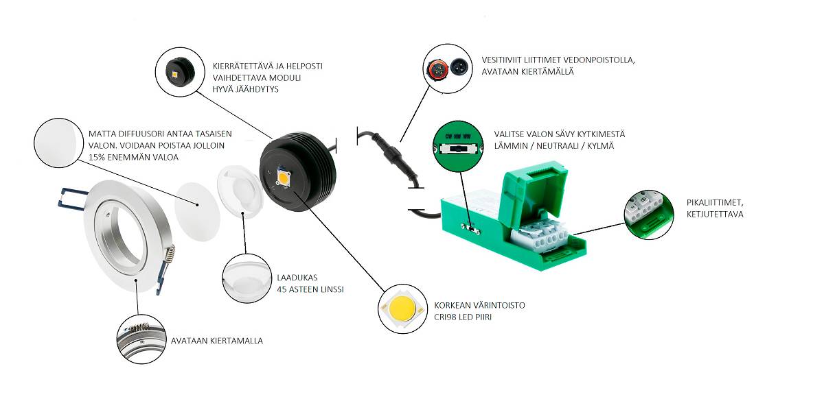 LedStore Lamp blast image