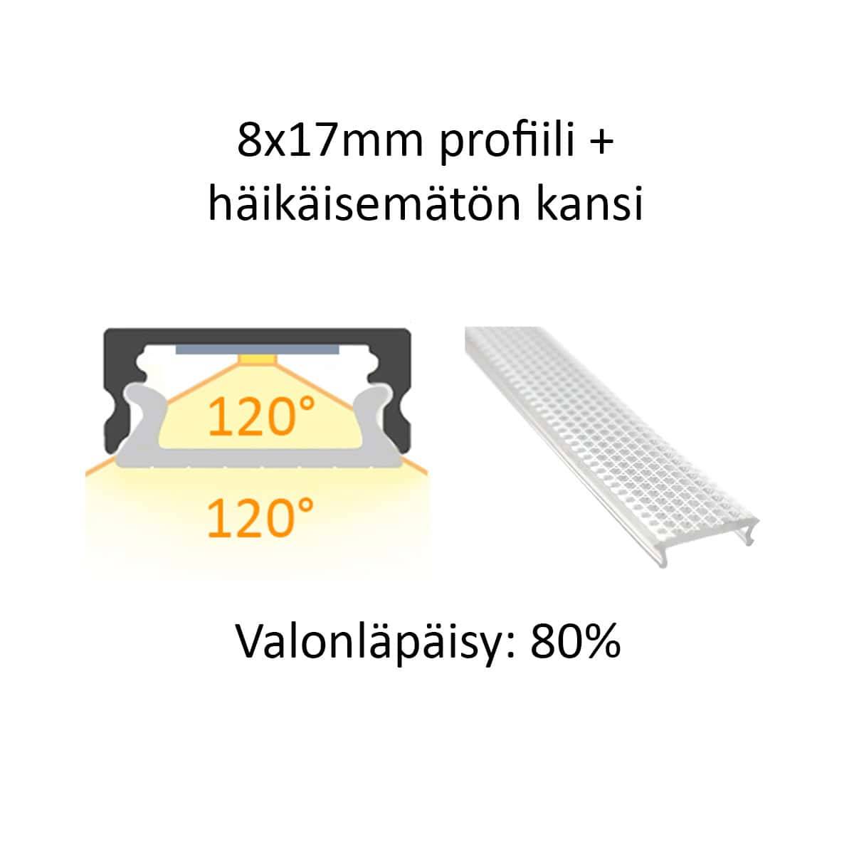 Průřez a boční pohled na profil LED 8x17 mm, kryt proti oslnění, úhel otevření 120° a 80% propustnost světla od LedStore.fi.