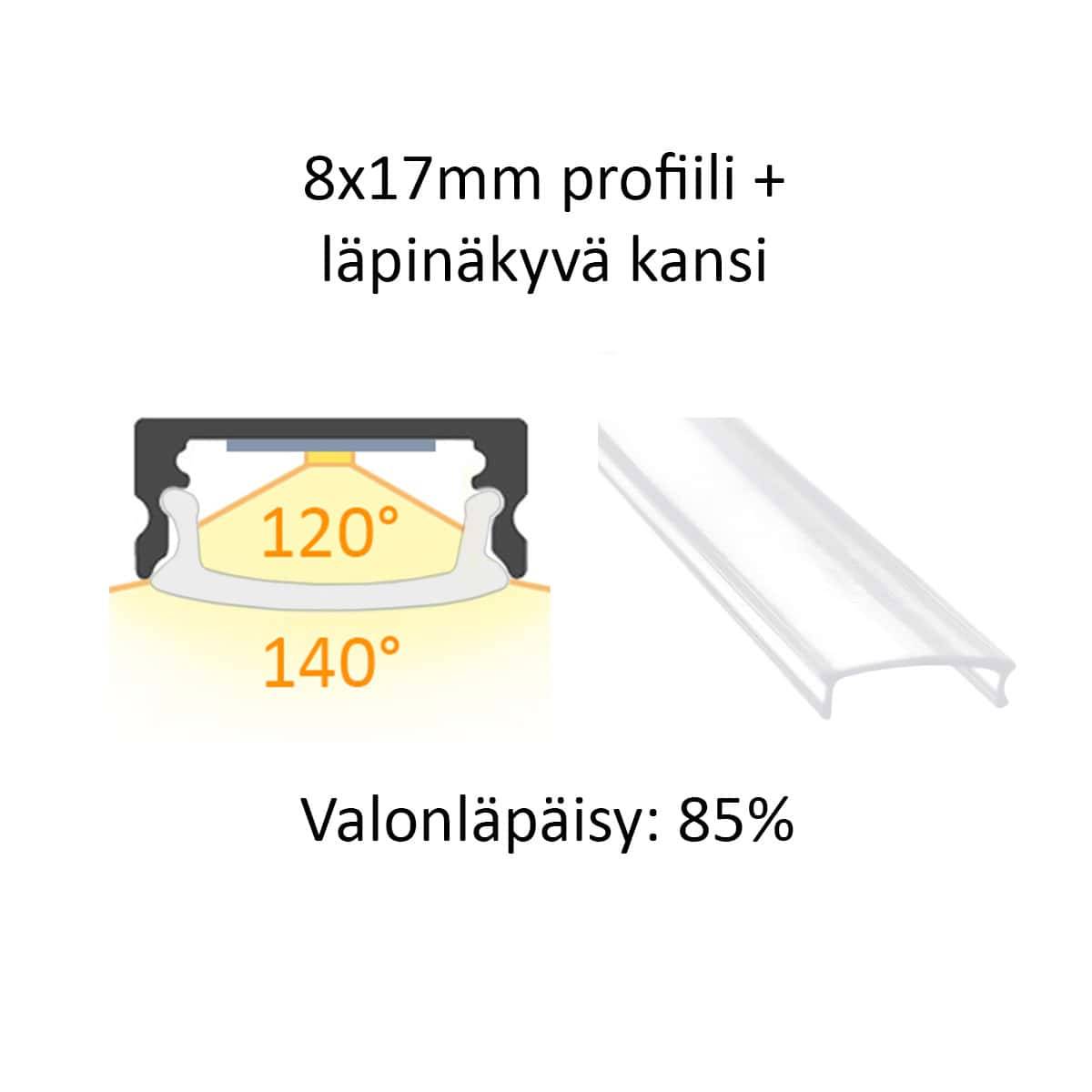 Schéma hliníkového profilu LED 8x17 mm s čirým krytem, úhly vyzařování světla a 85 % průsvitností.