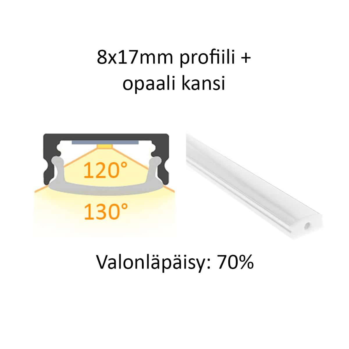 Průřez a boční pohled na LED profil 8x17 mm s opálovým krytem, rozložení světla, světelný efekt a 70% propustnost světla.