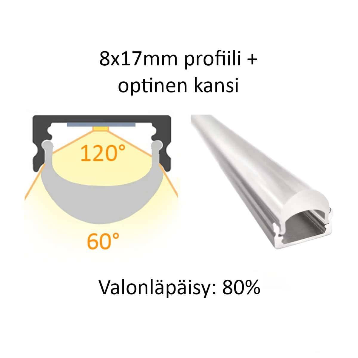 Profil LED pásku 8x17 mm s opálovým krytem, reflektory a 80% propustností světla. Texty ve finštině pro LedStore.fi.