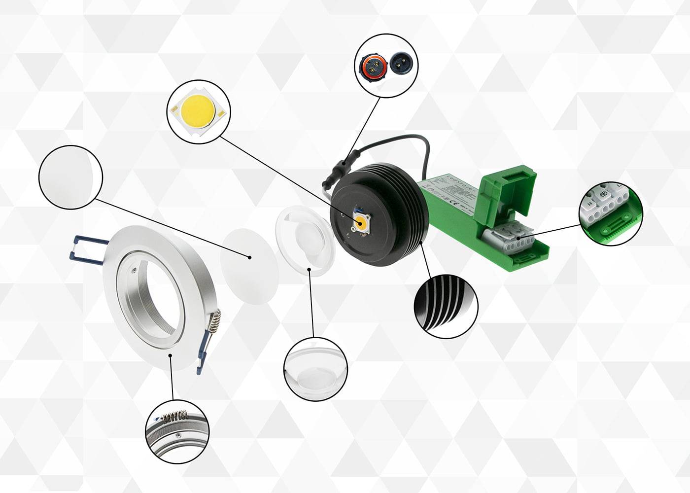 Rozložený pohled na sestavu LED světelné základny s čipem, krytem, kabeláží, pružinovými svorkami a ovladačem v kruhových prohlubních na geometrickém pozadí.