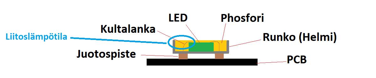 Struktura a teplota spoje SMD-led světelného pásku