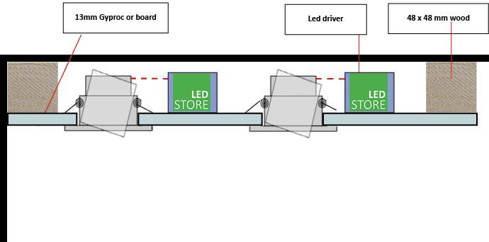 Průřez podhledem s LED panely, LED transformátorem, dřevem a sádrokartonem pro instalaci LedStore.fi.
