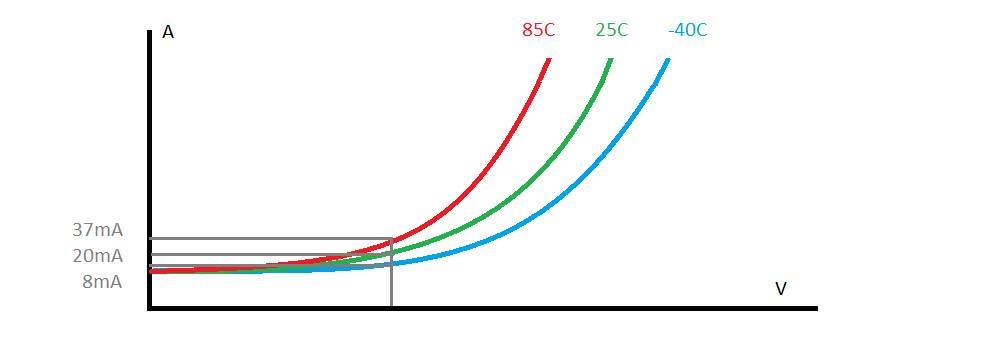 Článek o led transformátoru ukazuje, jak se spotřeba energie LED diod zvyšuje s teplem
