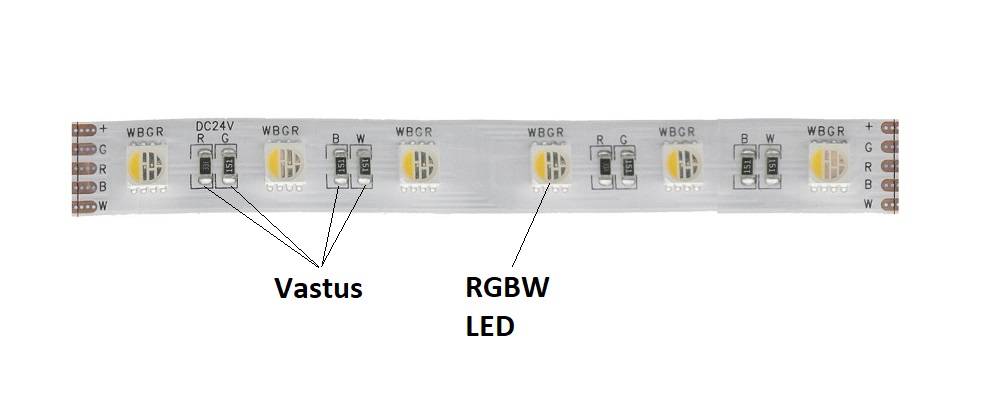 Problémy s RGB vyřešíte, když se seznámíte s tématem.